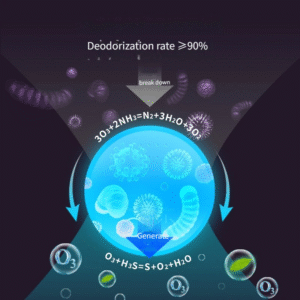 Air Purifier Disinfection and Deodorization Device